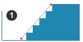 Measurement 1