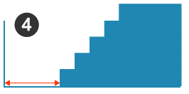 Measurement 4